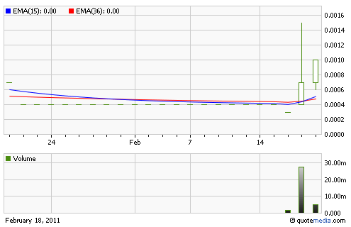 Centra Capital +133,33% was ist denn hier los? 382279