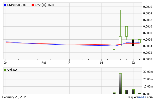 Centra Capital +133,33% was ist denn hier los? 383613