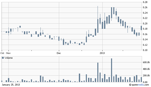 Vom Graphit-Boom profitieren: Standard Graphite 572965