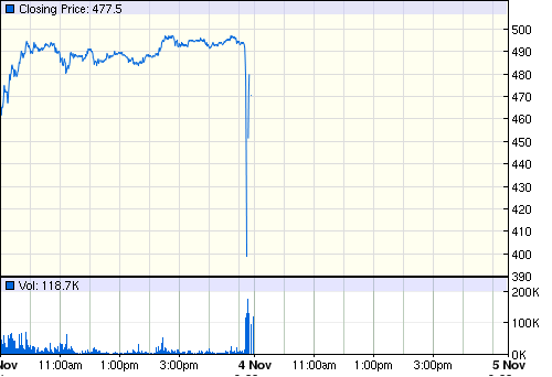 precise biometrics 1000% und mehr ? 869330