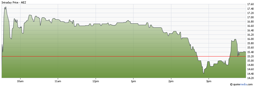 Aeterna Zentaris Inc. 874602