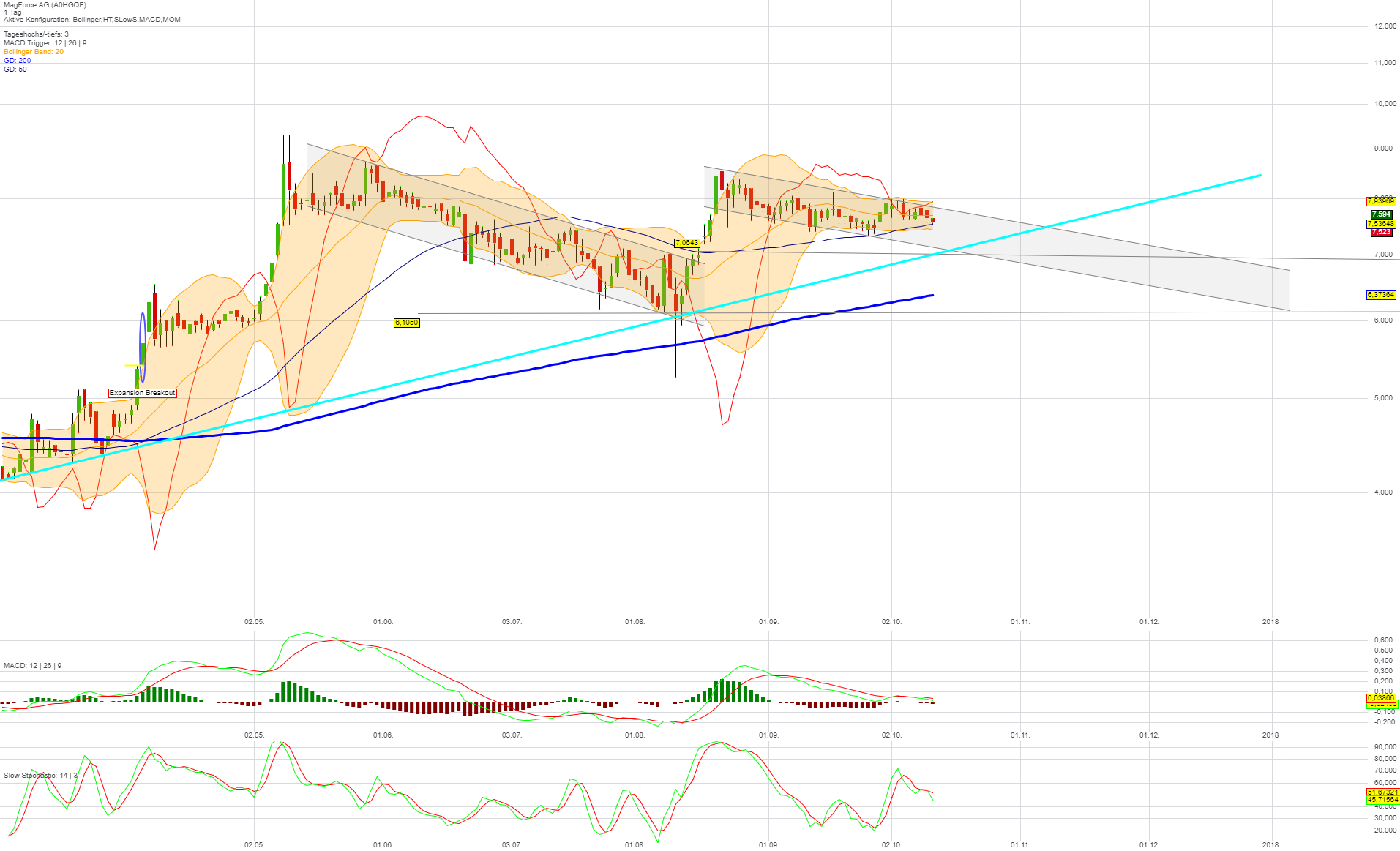 Magforce die neue/alte Nano-Perle 1017260