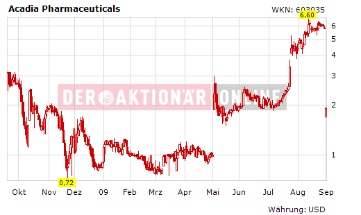 Der Zeitpunkt ist günstig für den einstieg 256450