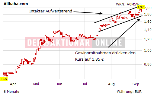 Tausendundeine Nacht+Alibaba=Altersvorsorge!KZ100€ 258411