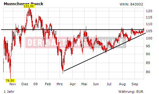 Die DAX Herbstdepression 2009 261283