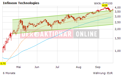 Infineon wird Neu Starten. 261843
