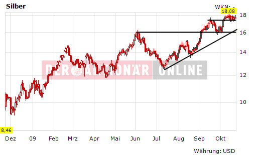 Wenn das Gold redet, dann schweigt die Welt! 269718