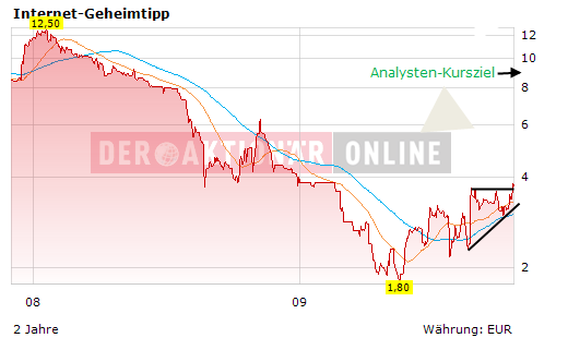 Neue Kunden, neue Ziele! Los gehts... 271145