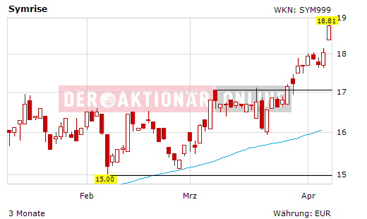 Symrise , das wird ein Kracher 312190