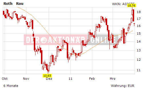 ** News zu Roth & Rau ** (SPAM-FREE) 391871