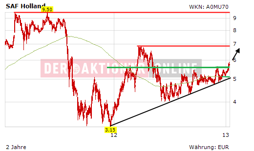 Ausbruch steht unmittelbar bevor 569248
