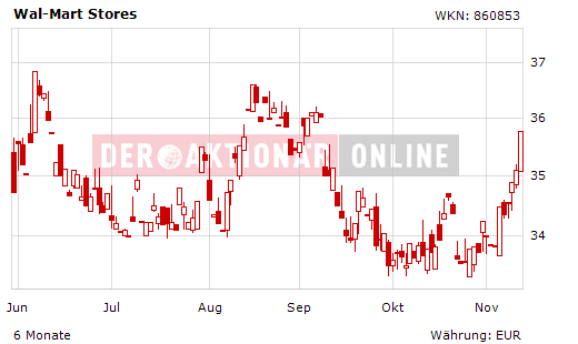 Der Antizykliker-Thread 274718