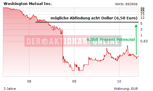 Wamu WKN 893906 News ! 324599