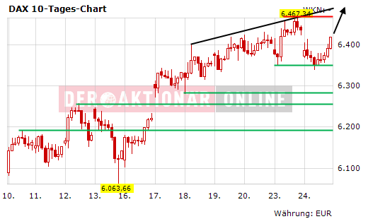 Quo Vadis Dax 2012 - Krise ohne Ende? 479196