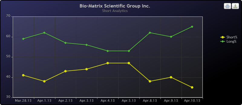 Drug-Stocks im Aufwind 596479