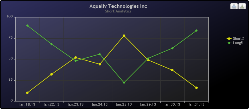 AquaLiv Technologies geht durch die Decke 574883