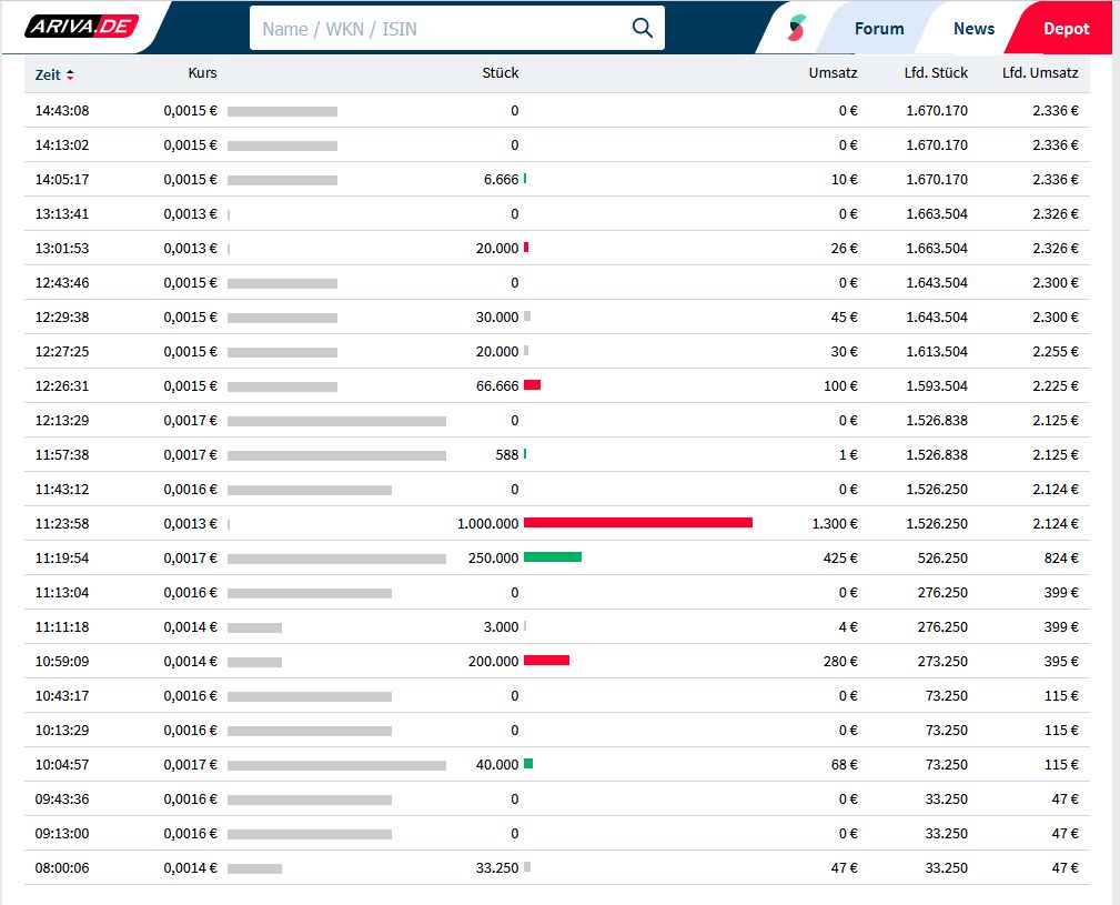 Steinhoff Topco B.V. - CVR - die goldene Zukunft? 1389621
