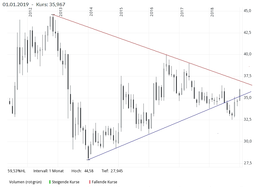 Gold ist zu teuer 1090124