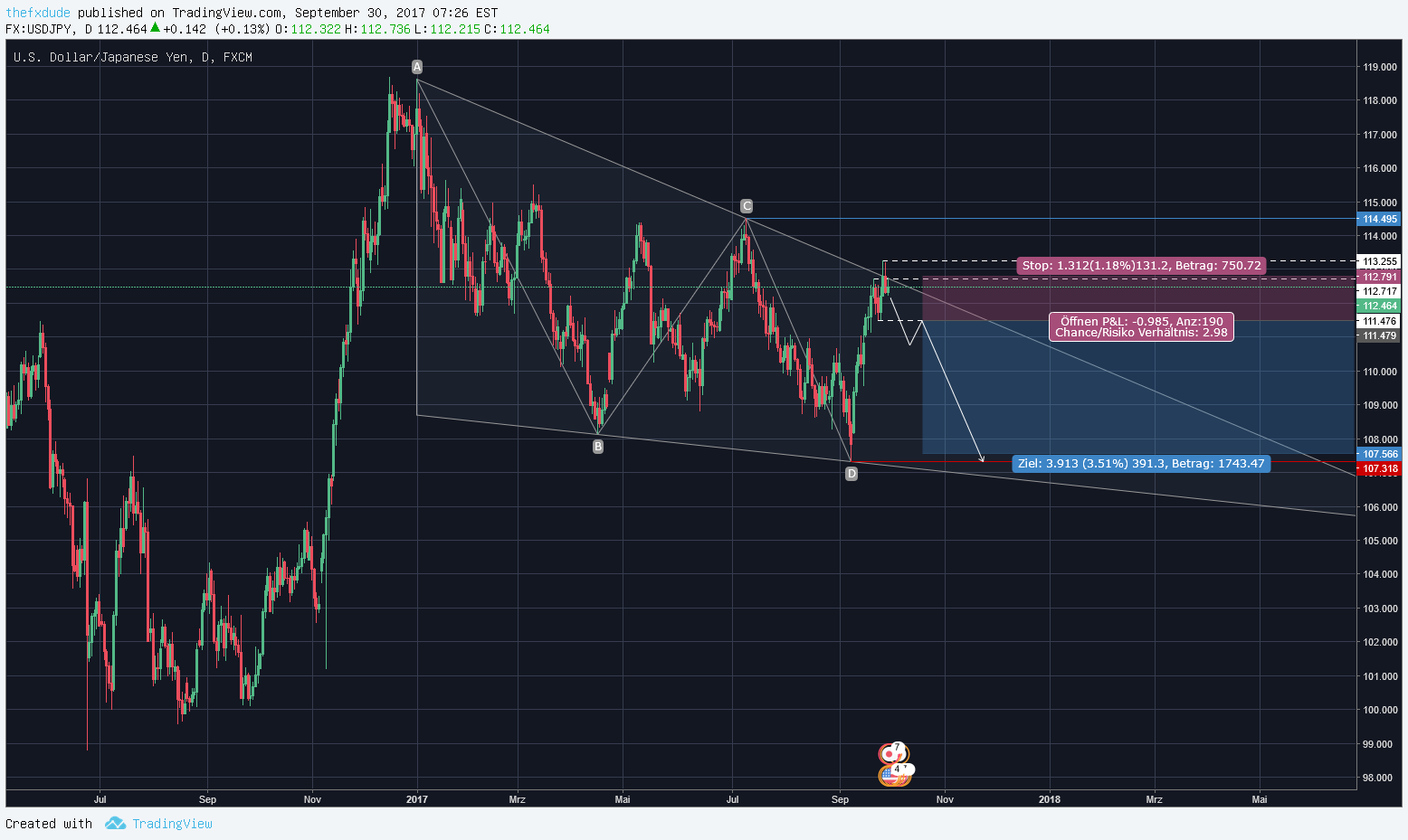 2017 QV-GDAXi-DJ-GOLD-EURUSD-JPY 1015525