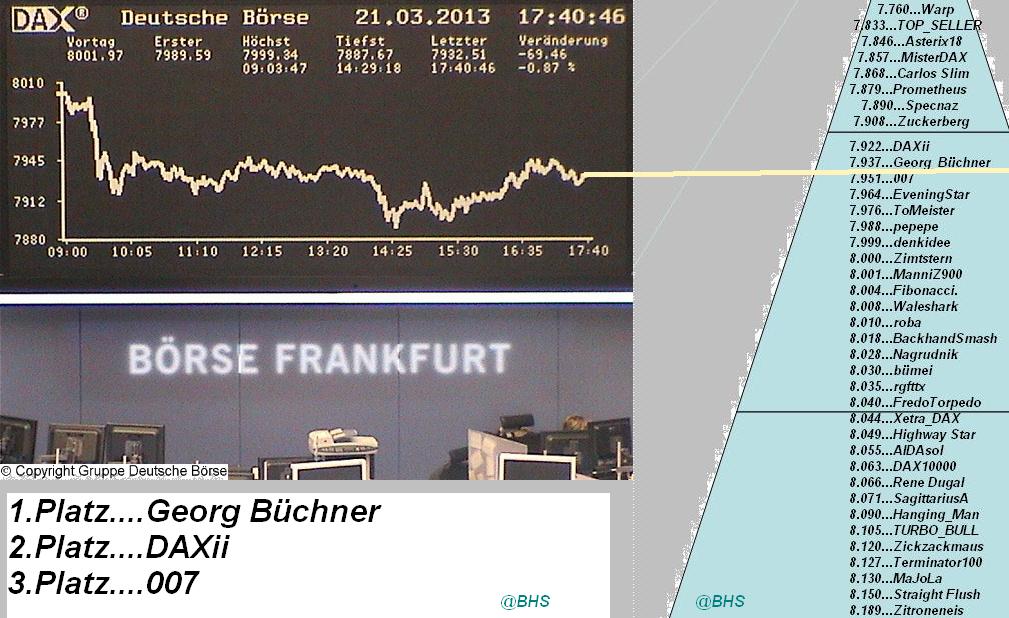 2.025.DAX Tipp-Spiel, Montag, 25.03.2013 590240