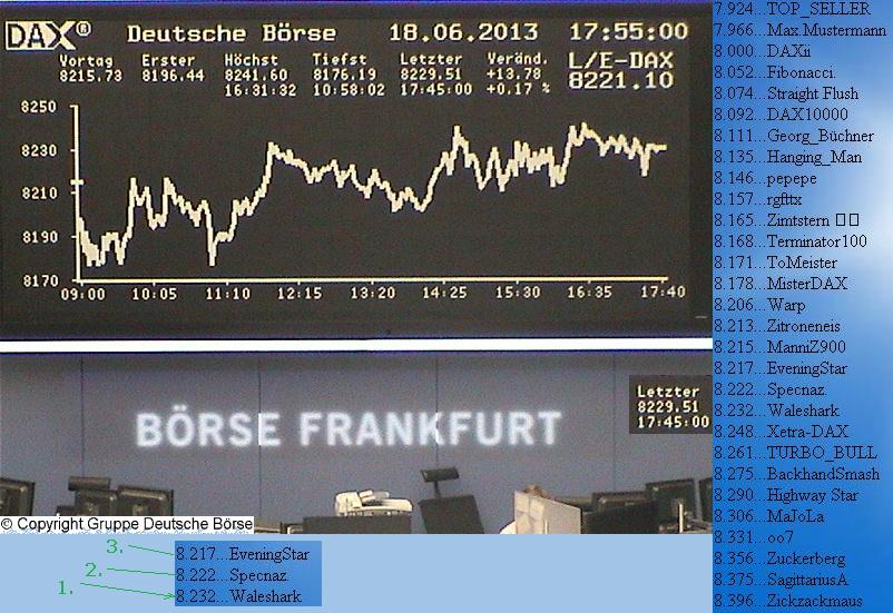 2.084.DAX Tipp-Spiel, Mittwoch, 19.06.2013 616887