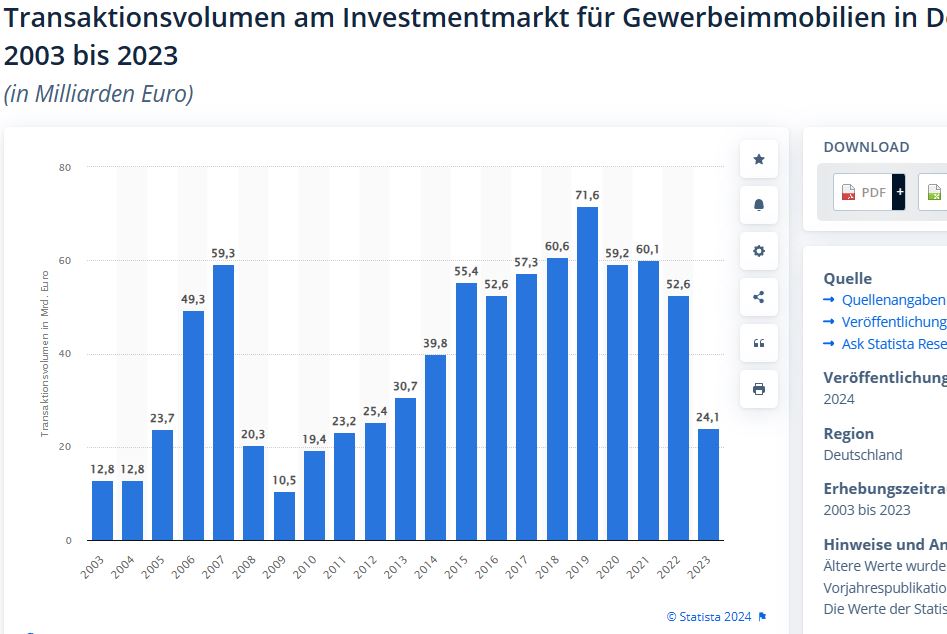 Deutsche Pfandbriefbank 😃 1419914