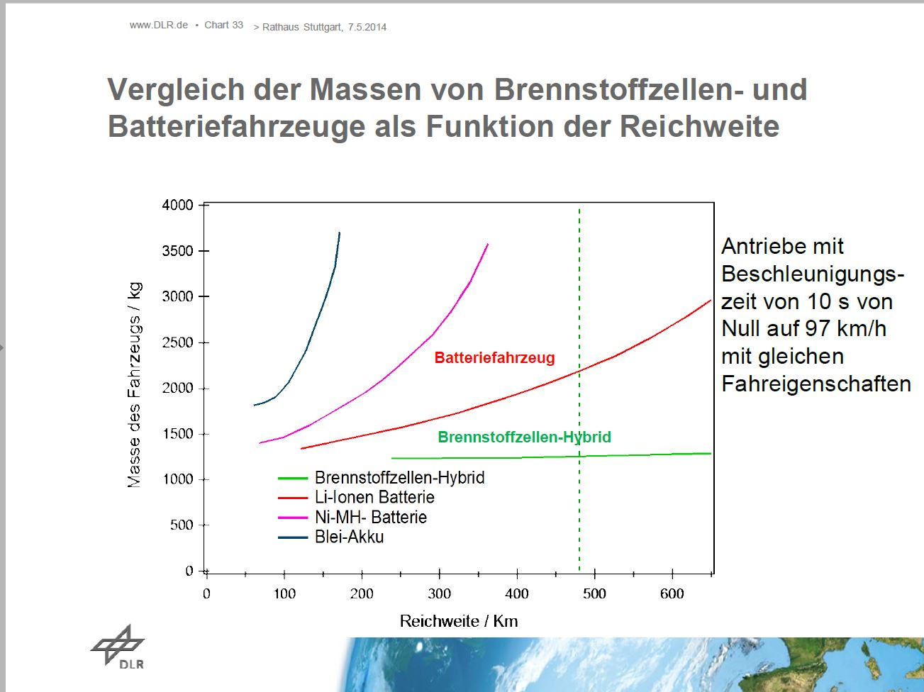 Ballard Power Systems lebt noch (Wieder) 1012516