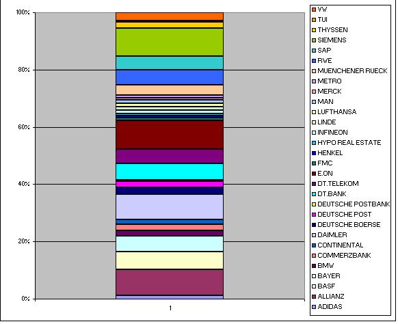 Dax-Einzelwerte mal ganz realistisch 145921