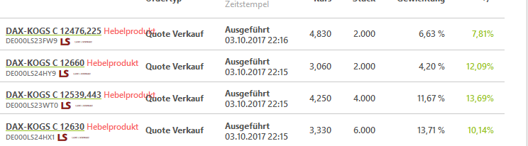 Wikifolio Herr Dow und Frau Jones 1015775