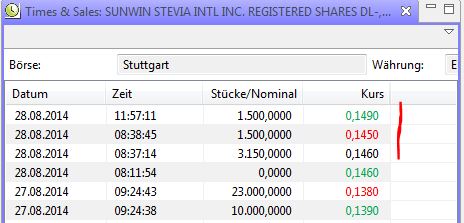 Ab hier geht ´s nach oben - Sunwin - Stevia 752228
