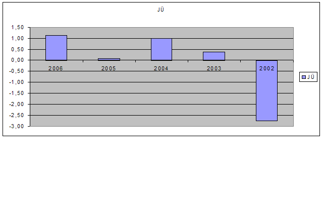 achtung analytik jena 121305