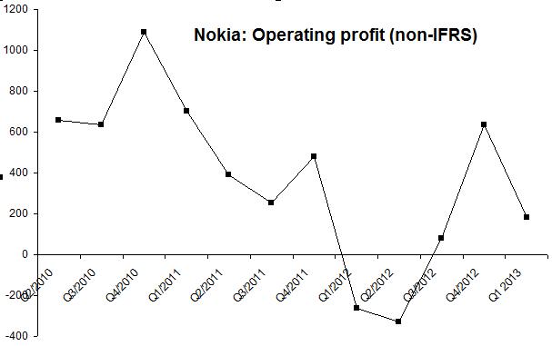 Nokia - Fakten + Analysen (moderiert) 598773