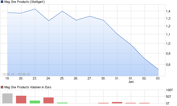 Na wer bekommt denn noch lustige..... 917968