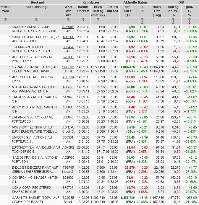 ich mach mal ein Endesa 871028 e.on thread auf 95914