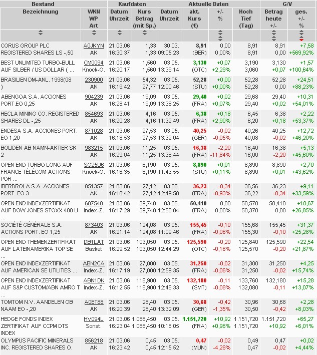 ich mach mal ein Endesa 871028 e.on thread auf 95915
