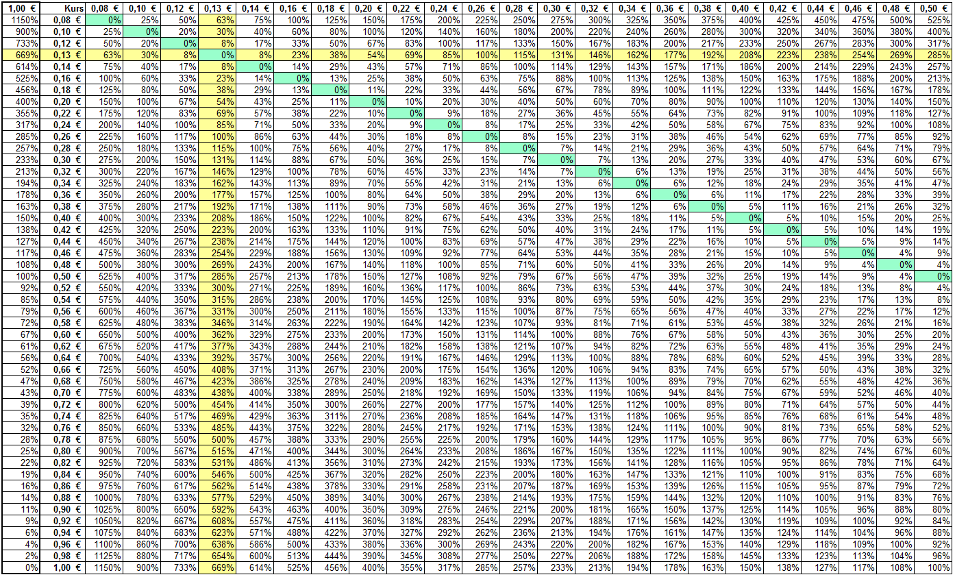 Northland Resources 591109