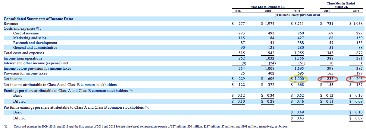 Facebook der Anfang vom Ende der Tulpen-Hausse? 518369