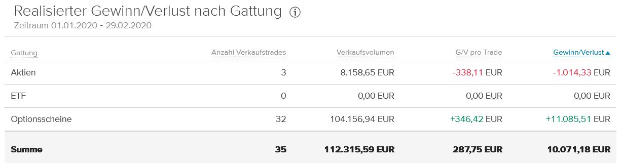 Wirecard 2014 - 2025 1158285