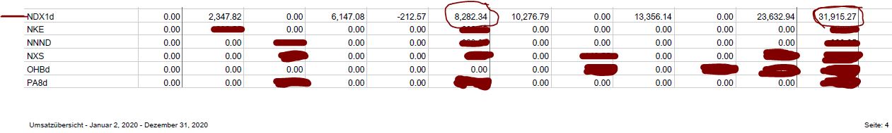 Nordex vor einer Neubewertung 1312291