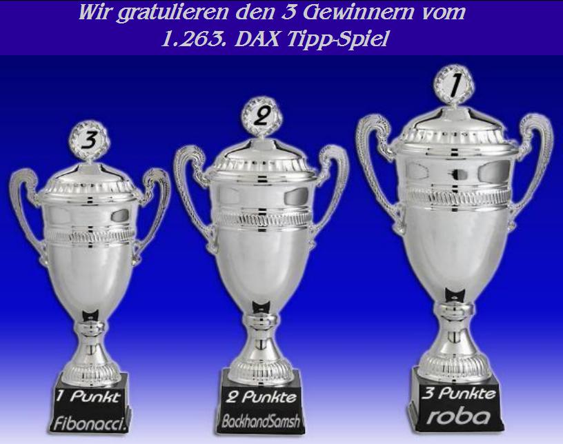 1.264.DAX Tipp-Spiel, Dienstag, 06.04.10 311036