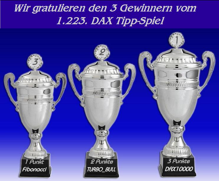 1.224.DAX Tipp-Spiel, Freitag, 05.02.10 297254