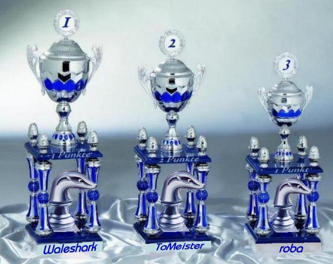 1.265.DAX Tipp-Spiel, Mittwoch, 07.04.10 311537