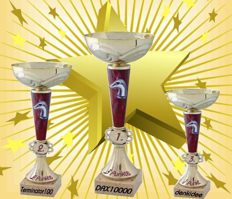 1.374.DAX Tipp-Spiel, Dienstag, 07.09.10 343261