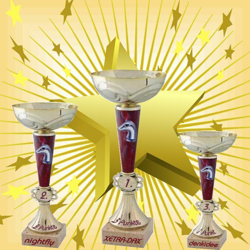 1.312.DAX Tipp-Spiel, Freitag, 11.06.10 325881