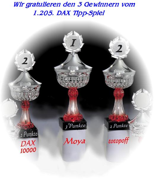 1.206.DAX Tipp-Spiel, Dienstag, 12.01.10 290550