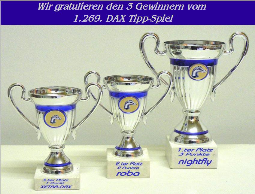 1.270.DAX Tipp-Spiel, Mittwoch, 14.04.10 313016