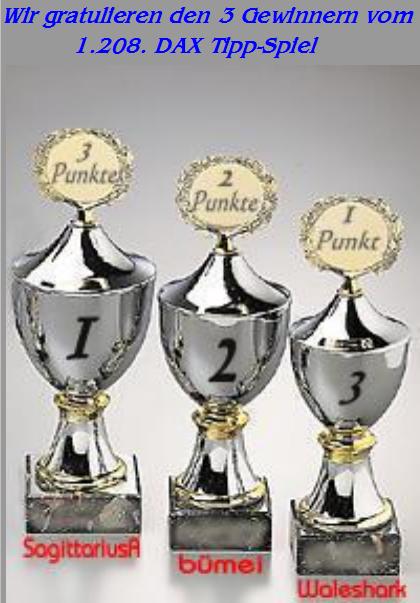 1.209.DAX Tipp-Spiel, Freitag, 15.01.10 291501