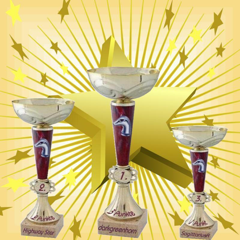 1.314.DAX Tipp-Spiel, Dienstag, 15.06.10 326653