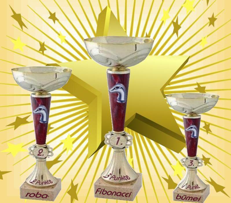 1.381.DAX Tipp-Spiel, Donnerstag, 16.09.10 345288