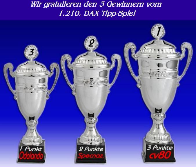 1.211.DAX Tipp-Spiel, Dienstag, 19.01.10 292636